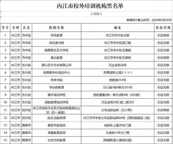内江六中小升初摇号结果怎么查询？（内江市教育局招生计划处）