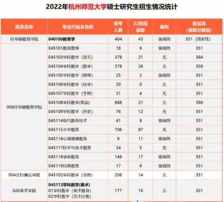 杭州师范大学小学教育考研很难吗？（杭州教育学研究生招生人数）