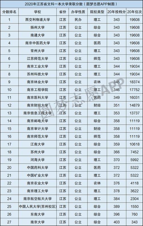 2021江苏前多少名能上一本？（江苏省教育厅一本招生名额）