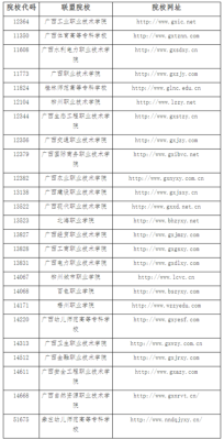 广西考生如何查询征集志愿院校？（教育部在广西的招生办公室）