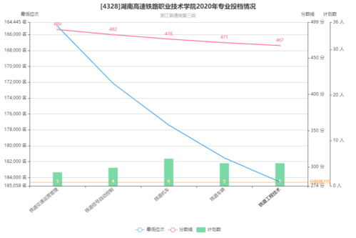 四川铁路职业学院毕业生就业前景和薪资怎样？（四川职业教育招生人数统计）