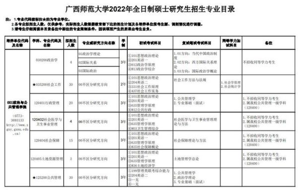 广西师范大学研究生专硕几年？（广西教育科学院研究生招生）