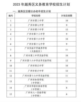 2023年越秀区小学学位充足吗？（广州市越秀区教育局网招生）