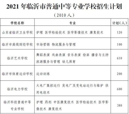 2021临沂高中招生政策？（临沂市教育局高一新生招生）