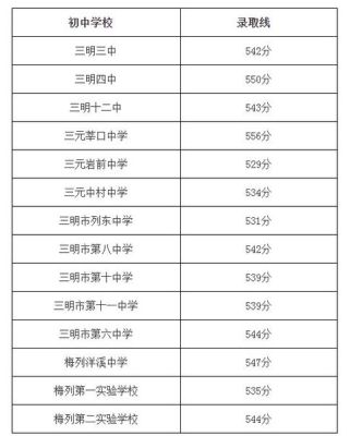 2021年三明市实验中学招生简章？（三明三元区教育招生电话）