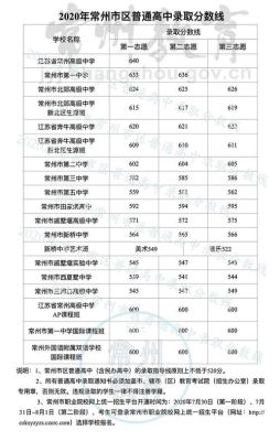 2023常州中考怎么查询被哪个学校录取？（常州市教育局高中招生网）