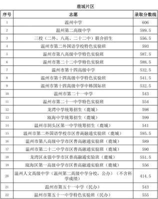 2021温州高中分科吗？（温州市教育局普高招生办）