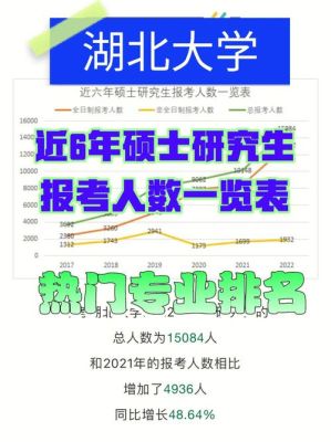 湖北大学2023研究生录取人数？（湖北大学教育专硕招生人数）