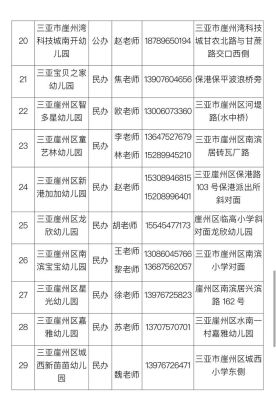 三亚幼儿园入学条件？（三亚市学前教育招生简章）