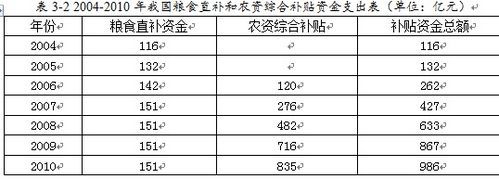 湖北省今年粮食直补什么时间下发？（襄州区义务教育招生日程表）