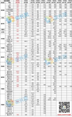 2019年重庆中考分数线？（重庆教育局中考招生分数线）