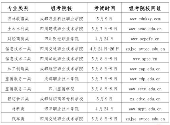 2021四川省大学生在校人数？（四川职业教育招生人数查询）