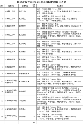 教育局有什么职位？（教育局招生办的编制怎么样）