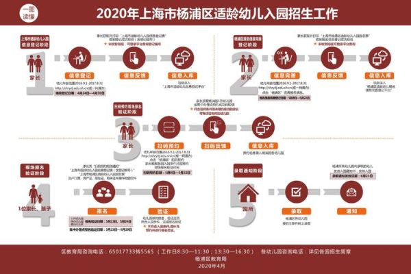 上海市缓期入学办理流程？（杨浦区教育局官网招生简章）