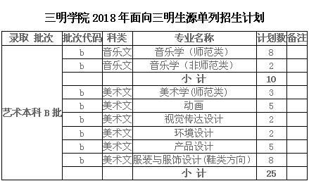 福建省春考美术专业有哪些本科院校？（三明高中美术教育招生简章）