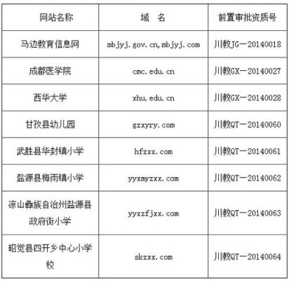 川教通孩子报名审核要多久？（四川省教育厅招生指南电话）