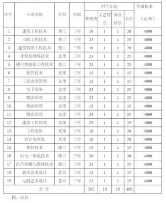 太原职高3+3学校有哪些？（太原职业教育学院招生网）
