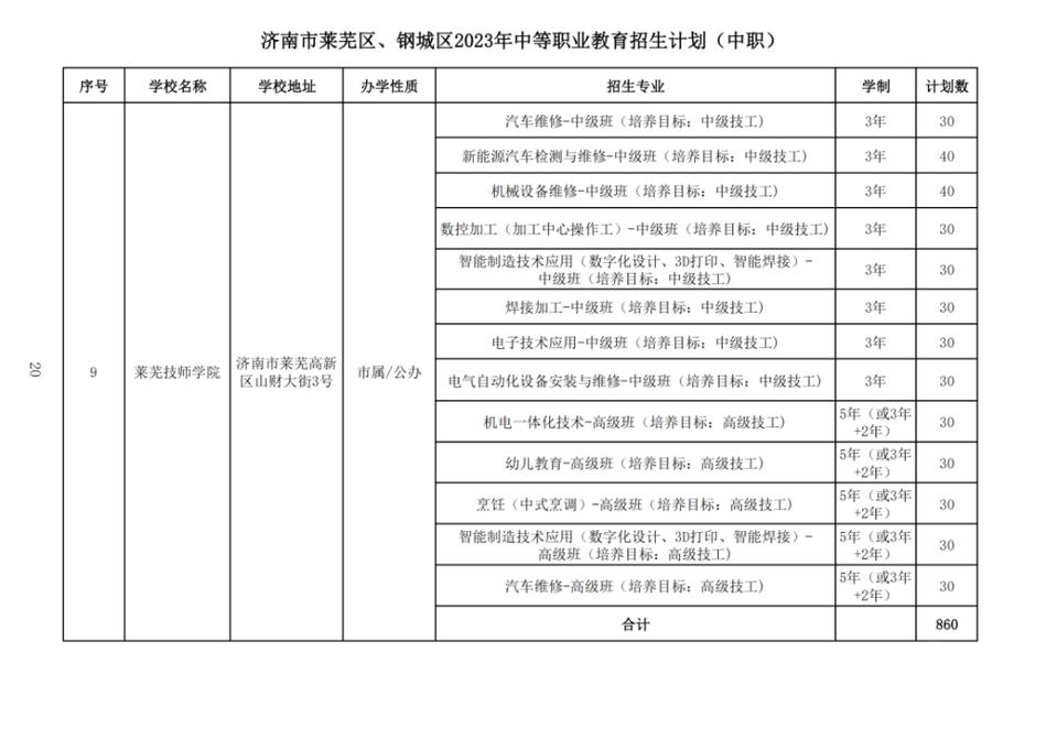 2021年莱芜区普高共招生多少人？（钢城区教育局招生办公室）