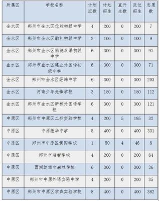 郑州24中2021招生简章？（教育培训四月份招生计划）