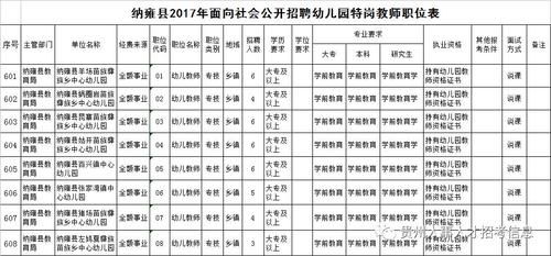 吉林省2021特岗招聘人数？（桦甸市教育幼儿园官网招生）