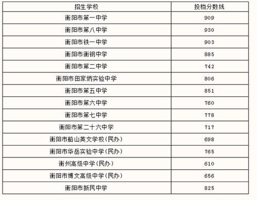 普高分数线哪里可以查？（教育局可以查招生分数线吗）