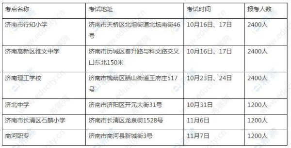 2021年下半年济南市教育局普通话考试公告什么时候出？（济南市教育局招生人数统计）