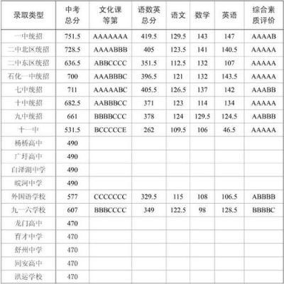 安庆九一六高中录取分数线差几分怎么办？（安庆市教育局高中招生办）