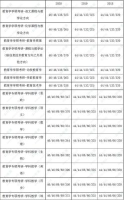 教育学专硕语文录取分最低的大学（教育学招生人数及分数线）
