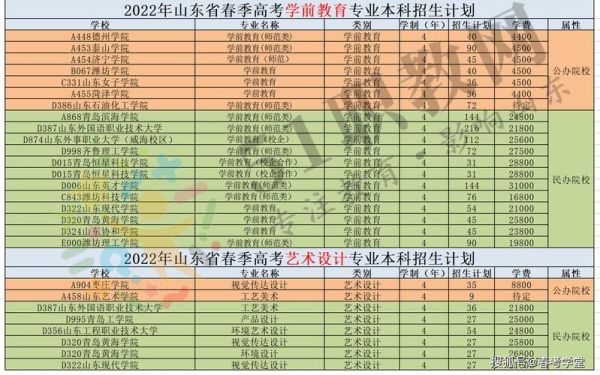 2023年山东省春考财税专业本科招生计划?（山东省教育局春考招生计划）