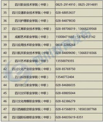 成都市区号028和0811区别？（四川教育厅小学招生办电话）