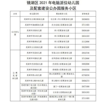 芜湖市有几个区和县？（芜湖市镜湖区教育局招生网）