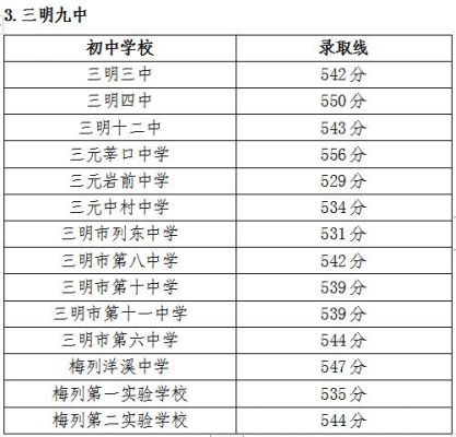 2023年福建省三明市尤溪一中录取分数线？（三明高中美术教育招生计划）