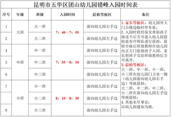 昆明五华区幼儿园招生？（五华区教育局招生咨询地点）