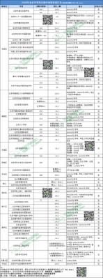 北京私立高中录取分数及学费？（北京市民办教育招生信息网）
