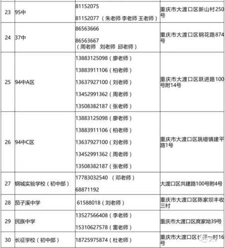 重庆最好的初中学区房排名？（沙坪坝区九年义务教育招生）