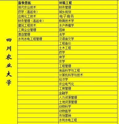 艺术教育可以接本什么专业？（四川农业大学远程教育招生）