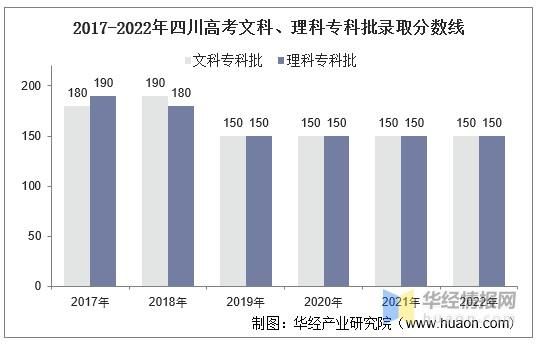 2022年四川高考是全国卷还是自主命题？（四川省教育学院自主招生）