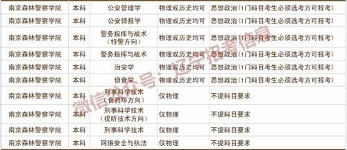 2021四川报考公安类大学流程及时间？（崇州教育局招生办工作人员）
