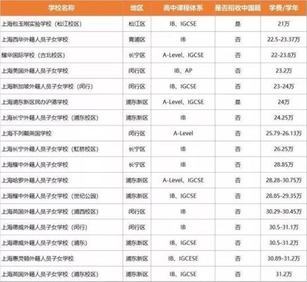 常熟康桥国际学校入学条件？（国际教育学院招生计划表）