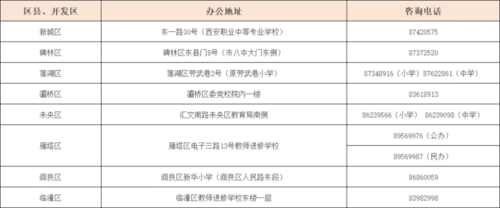 2021西安经开区幼升小审核资料？（西安市经开区教育局招生处）