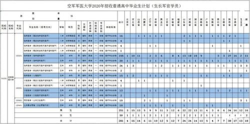 考研想考军医，怎么有什么条件？（军医大学成人教育招生简章）