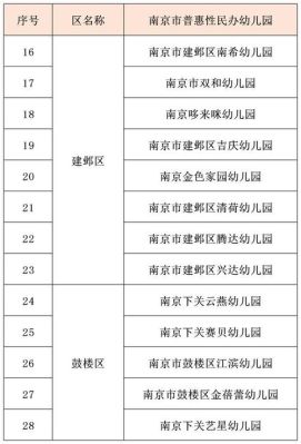 南京幼儿园网上报名怎么弄？（南京市教育局招生网幼儿园）