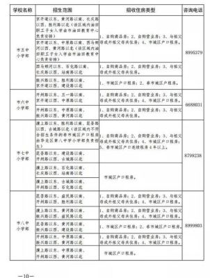 民办小学划片吗？（西湖区义务教育第二批招生）