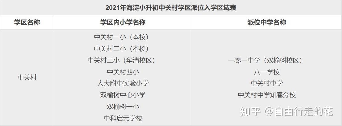 2017上海小升初什么是电脑派位？（静安区教育局招生办负责人）