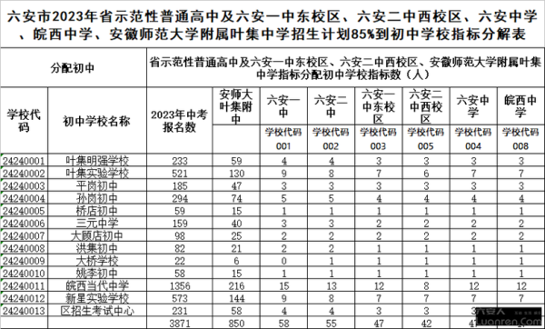 皖西中学初中部2023招生简章？（六安市教育局招生简章公告）