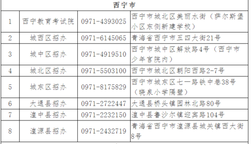 青海省的高考录取情况怎么查询啊？（青海省西宁市教育局招生办）
