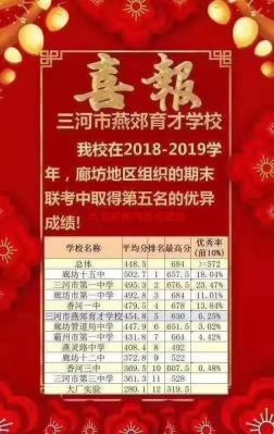 三河市燕郊中学是初中还是高中？（河北省三河市教育官网招生）
