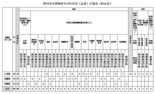 2023四川省属公费师范生怎么填报？（四川省教育厅2019招生）