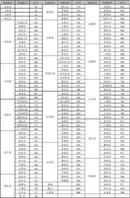 0409是什么区号？（二连浩特教育局招生办电话）