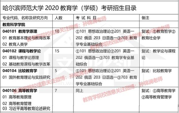考研教育综合考什么？（中国教育学院研究生招生网）
